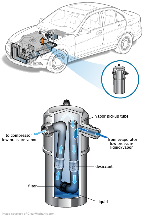 See U3582 repair manual